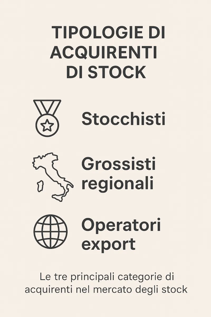 Tipologie di acquirenti di stock abbigliamento: stocchisti, grossisti regionali e operatori export